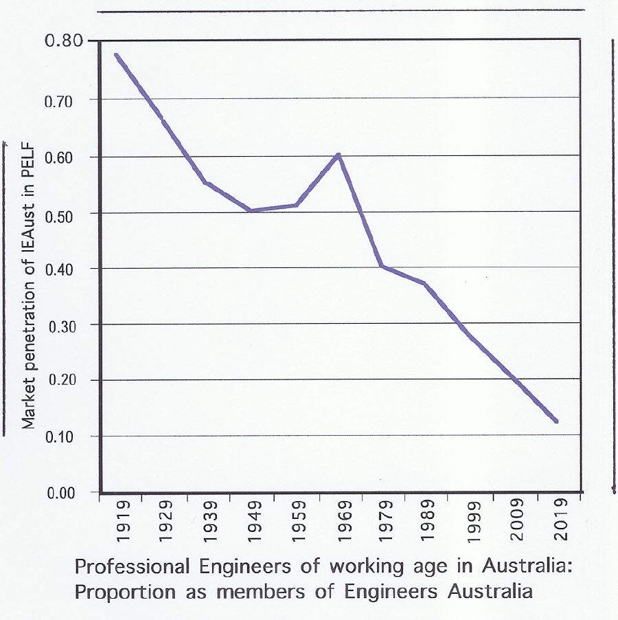 pe_working_age